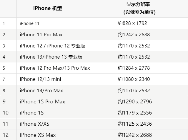 苹秀山果维修分享iPhone主屏幕壁纸显得模糊怎么办