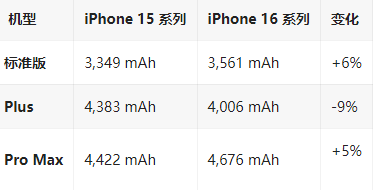 秀山苹果16维修分享iPhone16/Pro系列机模再曝光