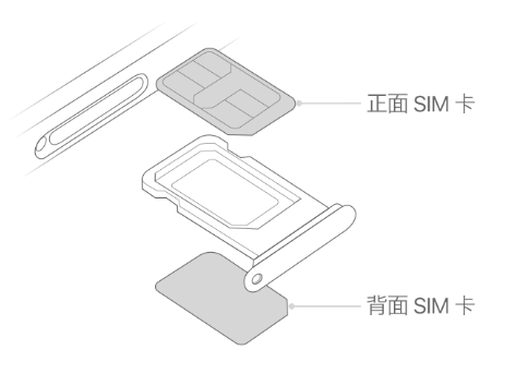 秀山苹果15维修分享iPhone15出现'无SIM卡'怎么办