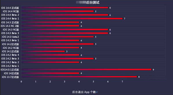 秀山苹果手机维修分享iOS14.5beta1续航怎么样 